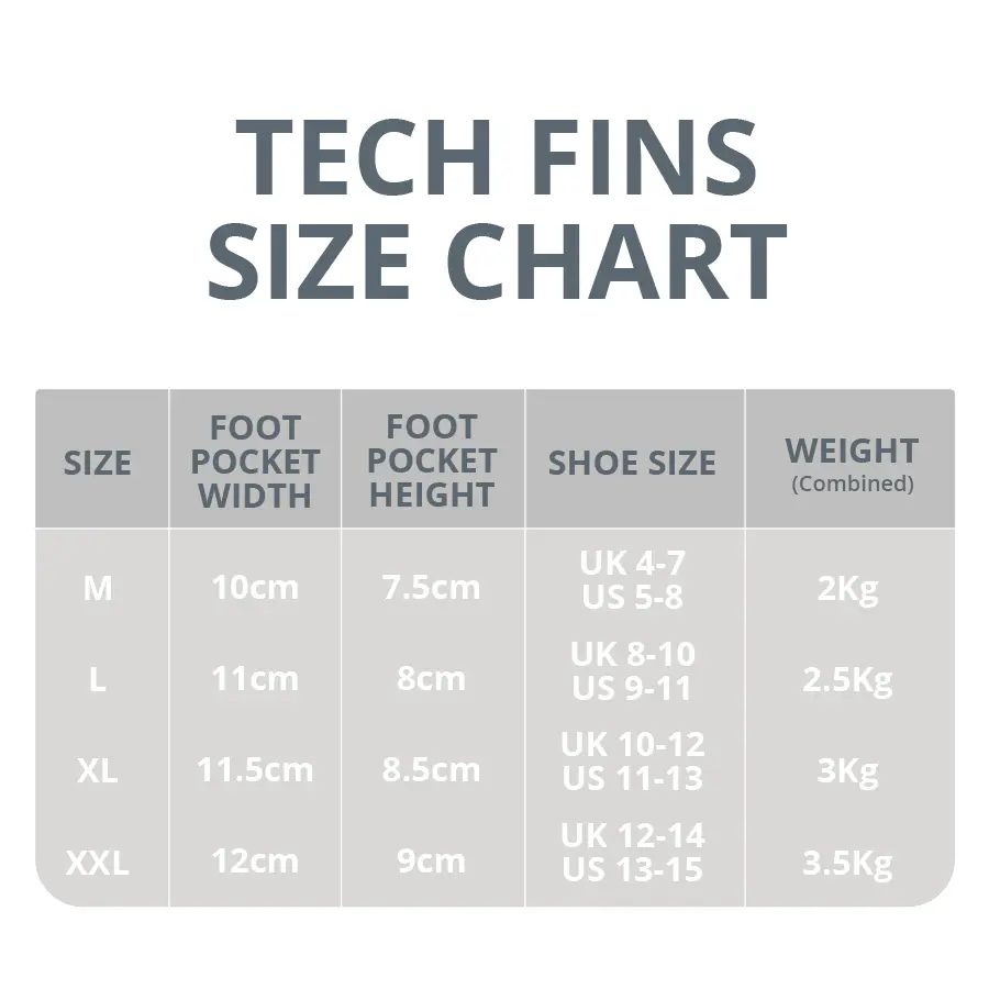 Tech-fin-size-chart.webp