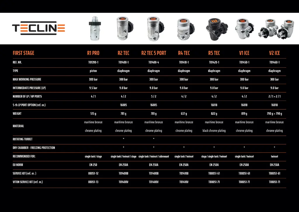 tecline-first-stage-overview.webp