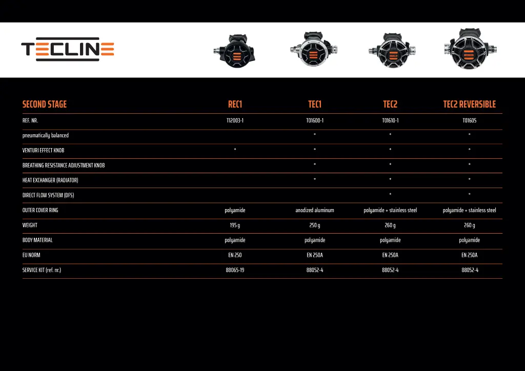 tecline-second-stage-overview.webp